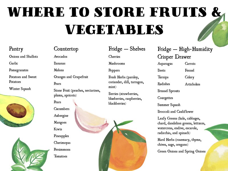La mejor manera de almacenar frutas y verduras